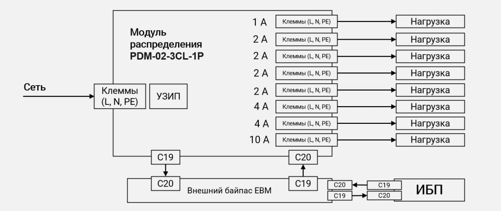 Схема подключения PDM-02-3CL-1P через байпас Схема подключения PDM-02-3CL-1P через байпас картинка