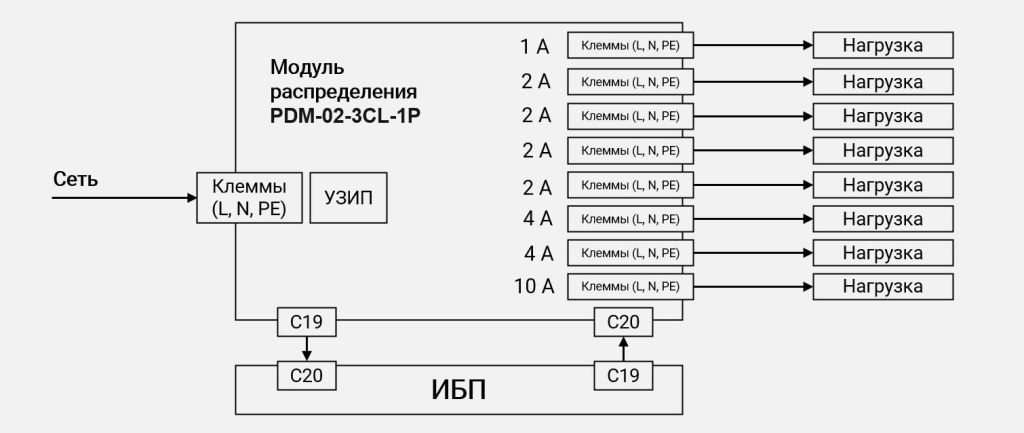 Схема подключения PDM-02-3CL-1P Схема подключения PDM-02-3CL-1P картинка