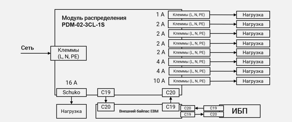 Схема подключения PDM-02-3CL-1PS через байпас картинка