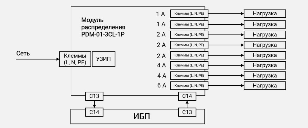 Схема подключения PDM-01-3CL-1P