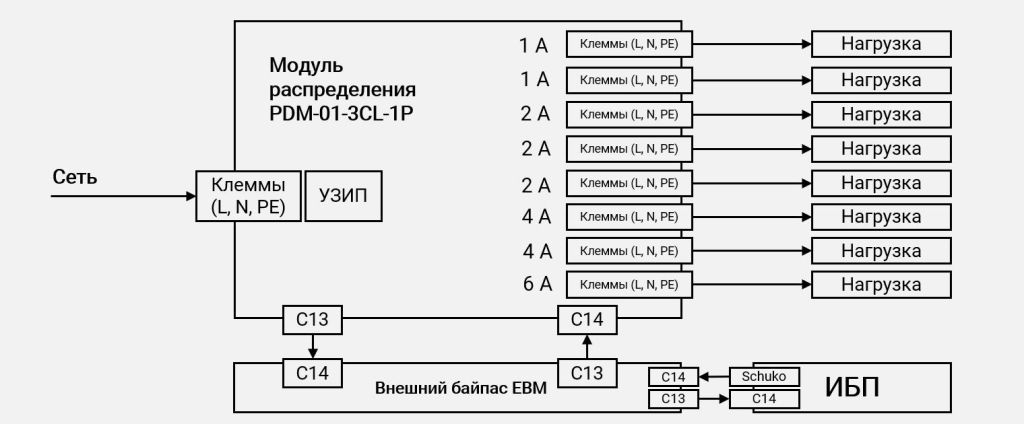 skhema-podklyucheniya-pdm-01-3Схема подключения PDM-01-3CL-1P через байпас картинкаcl-1p (2).jpg
