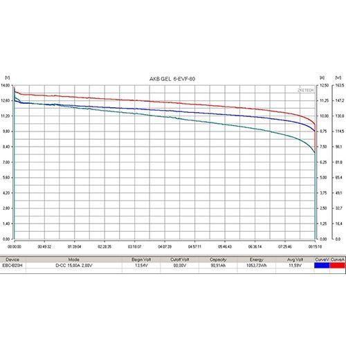 Аккумулятор тяговый RuTrike 6-EVF-80 (12V80A/H C3)
