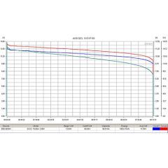 Аккумулятор тяговый RuTrike 6-EVF-70 (12V70A/H C3)