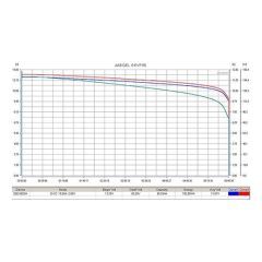 Аккумулятор тяговый RuTrike 6-EVF-55 (12V55A/H C3)