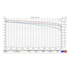 Аккумулятор тяговый RuTrike 6-EVF-80 (12V80A/H C3)
