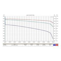 Аккумулятор тяговый RuTrike 6-EVF-100 (12V100A/H C3)