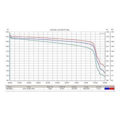 Аккумулятор тяговый RuTrike 6-EVF-150 (12V150A/H C3)