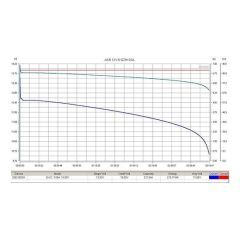 Аккумулятор тяговый RuTrike 6-DZM-20 (12V20A/H C2)