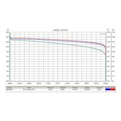Аккумулятор тяговый RuTrike 6-DZM-28 (12V28A/H C3)