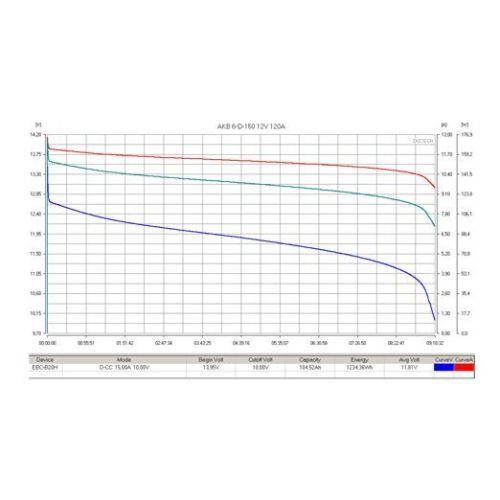 Аккумулятор тяговый RuTrike 6-GFM-120 (12V120A/H C20)