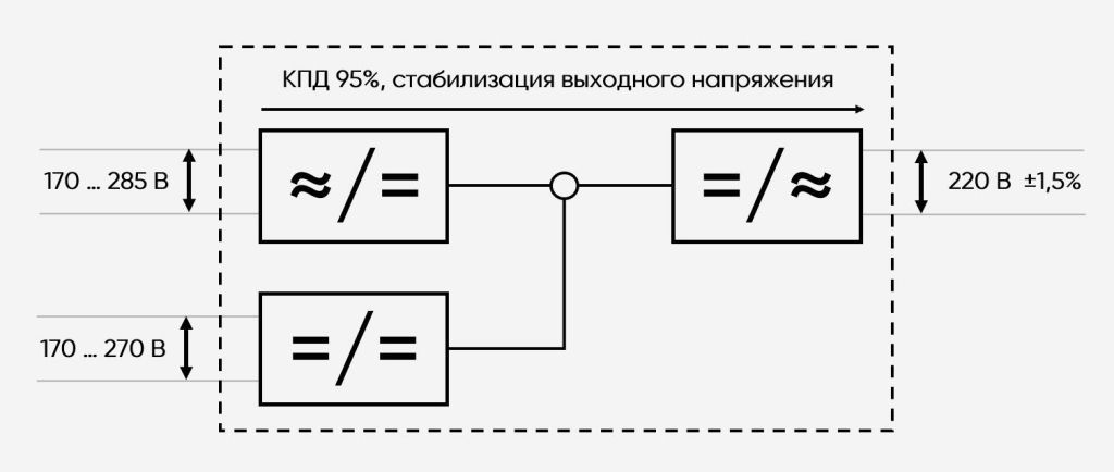 Инвертор PS220/2000К (2000 ВА/1500 Вт)
