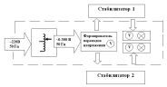 Демонстрационный стенд ДРС-001